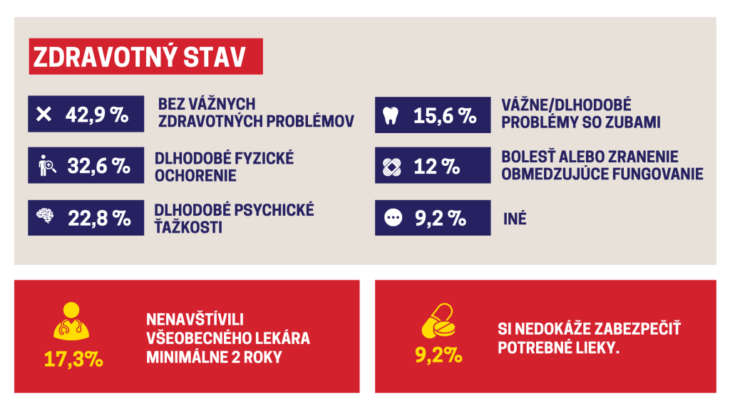 Sčítanie ľudí bez domova - zdravie 